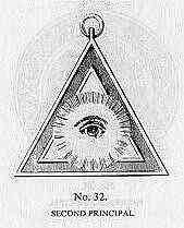 Masonic Eye in Pyramid