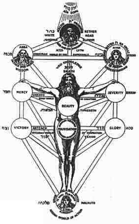 The Kabbalah Illustrated